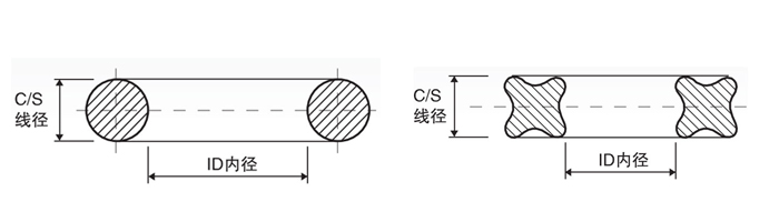 O型圈/包氟O型圈/星型圈/Y型4